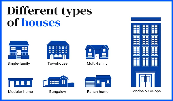 A Lot Of Housing Options