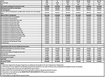 The Prestige City Hyderabad  Payment Schedule