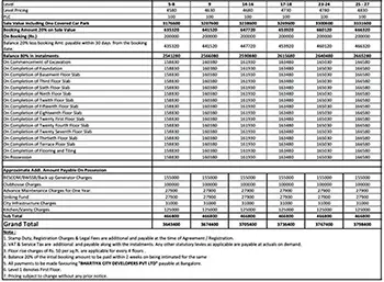 The Prestige City Hyderabad Payment Schedule