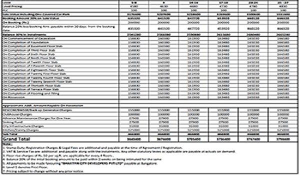 The Prestige City Hyderabad Price List